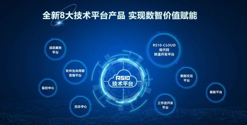 北自所RS10工業軟件新品發布 賦能數智轉型，開拓數字文化創意軟件開發新篇章