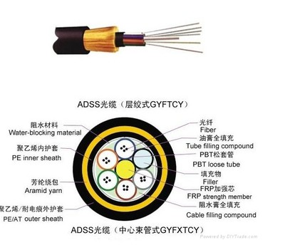 ADSS-24B光纜 電力生產廠家直銷自承式ADSS電力光纜的優勢與價值